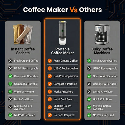 Comparison chart of coffee makers including instant coffee sachets, portable coffee maker, and bulky coffee machines.